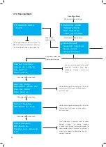 Preview for 26 page of AERA EVO-MODULAR User Manual