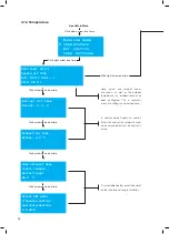 Preview for 28 page of AERA EVO-MODULAR User Manual