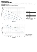 Preview for 8 page of aerauliqa DWE4120 Installation, Use And Maintenance Manual