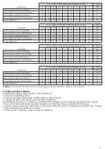 Preview for 9 page of aerauliqa DWE4120 Installation, Use And Maintenance Manual