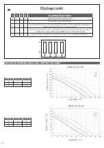 Предварительный просмотр 10 страницы aerauliqa QBX Series Installation Manual