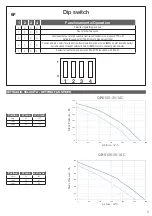 Предварительный просмотр 9 страницы aerauliqa QBX Installation Manual