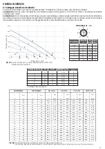 Предварительный просмотр 9 страницы aerauliqa QR100M Installation, Use And Maintenance Manual