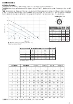 Предварительный просмотр 23 страницы aerauliqa QR100M Installation, Use And Maintenance Manual