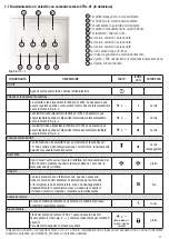 Preview for 11 page of aerauliqa QR120P-I Installation, Use & Maintenance Manual