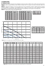 Preview for 23 page of aerauliqa QR120P-I Installation, Use & Maintenance Manual