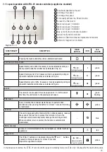 Preview for 25 page of aerauliqa QR120P-I Installation, Use & Maintenance Manual