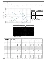 Preview for 7 page of aerauliqa QR550ABP Installation Manual