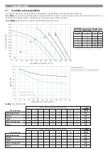 Preview for 7 page of aerauliqa QR590E Installation Manual