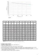 Preview for 7 page of aerauliqa QRP125 Instructions For Installation, Use And Maintenance Manual