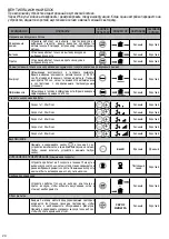 Preview for 24 page of aerauliqa Quantum NEXT Installation Manual