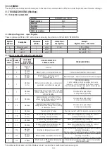 Предварительный просмотр 18 страницы aerauliqa THS Series Specific Manual