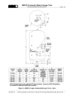 Предварительный просмотр 8 страницы Aerco 210 GAL. Technical Instructions