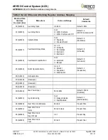 Preview for 129 page of Aerco 5R5-384 User Manual