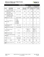 Preview for 105 page of Aerco AM 1000B User Manual