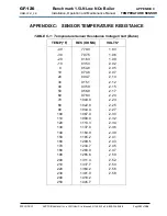 Preview for 121 page of Aerco Benchmark 1.5LN Installation, Operation And Maintenance Manual