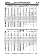 Предварительный просмотр 124 страницы Aerco Benchmark 1.5LN Installation, Operation And Maintenance Manual