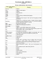 Preview for 8 page of Aerco Benchmark 1500 User Manual