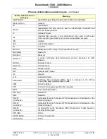 Preview for 9 page of Aerco Benchmark 1500 User Manual
