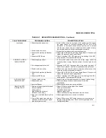 Preview for 68 page of Aerco Benchmark 3.0LN Series Installation, Operation & Maintenance Instructions Manual