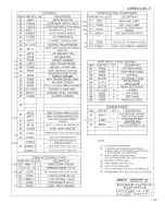 Preview for 101 page of Aerco Benchmark 3.0LN Series Installation, Operation & Maintenance Instructions Manual