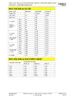 Preview for 46 page of Aerco Benchmark BMK 1000 Operation And Service Manual