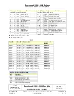 Предварительный просмотр 160 страницы Aerco Benchmark BMK 1500DF User Manual