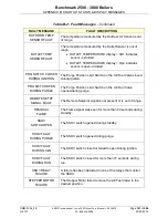 Preview for 141 page of Aerco Benchmark BMK 2500 User Manual