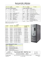 Preview for 156 page of Aerco Benchmark BMK 2500 User Manual