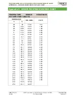 Preview for 95 page of Aerco Benchmark BMK 5000 Operation, Service And Maintenance Manual