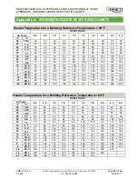 Preview for 99 page of Aerco Benchmark BMK 5000 Operation, Service And Maintenance Manual