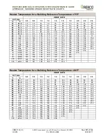 Preview for 101 page of Aerco Benchmark BMK 5000 Operation, Service And Maintenance Manual