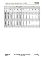 Preview for 102 page of Aerco Benchmark BMK 5000 Operation, Service And Maintenance Manual