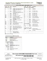 Preview for 104 page of Aerco Benchmark BMK 5000 Operation, Service And Maintenance Manual