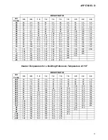 Preview for 64 page of Aerco Benchmark G-00-711 User Manual