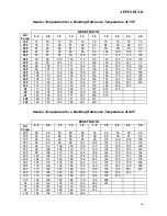 Preview for 65 page of Aerco Benchmark G-00-711 User Manual