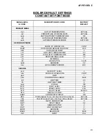 Preview for 67 page of Aerco Benchmark G-00-711 User Manual