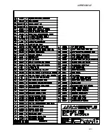 Preview for 71 page of Aerco Benchmark G-00-711 User Manual