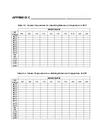 Preview for 66 page of Aerco BOILER MANAGEMENT SYSTEM II 5R5-384 Installation, Operation & Maintenance Instructions Manual