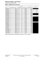 Preview for 16 page of Aerco MFC 10000 User Manual