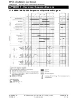 Preview for 146 page of Aerco MFC 10000 User Manual