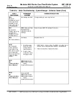 Предварительный просмотр 75 страницы Aerco Modulex MLX-1060 User Manual