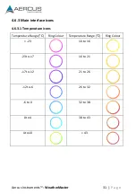 Preview for 31 page of Aercus WeatherMaster Installation Manual