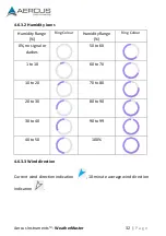 Preview for 32 page of Aercus WeatherMaster Installation Manual