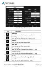 Preview for 41 page of Aercus WeatherMaster Installation Manual