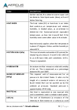 Preview for 92 page of Aercus WeatherMaster Installation Manual