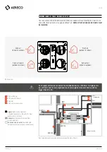 Preview for 10 page of Aereco DXA 230 PREMIUM Installation And Maintenance  Instruction