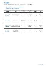 Предварительный просмотр 3 страницы AEREX 0040.0420 Operation And Maintenance Instructions