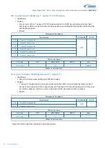 Предварительный просмотр 42 страницы AEREX 0040.0420 Operation And Maintenance Instructions