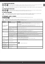 Preview for 15 page of Aerfast AC33024 Operating Manual